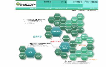 株式会社協和エムザー